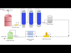 Diagram Aliran Kerja RO